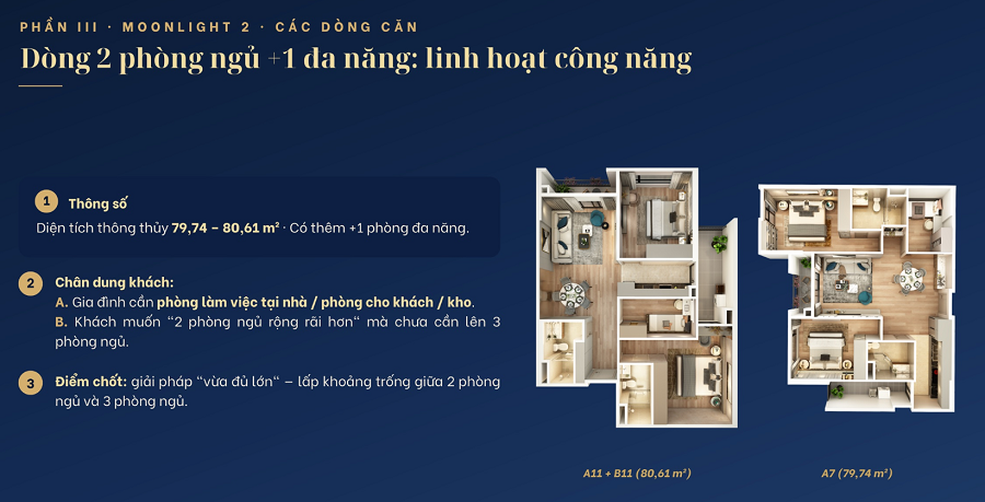 Thiết kế 2 phòng ngủ + 1 Căn hộ chung cư Moonlight 2 An Lạc Green Symphony mở bán