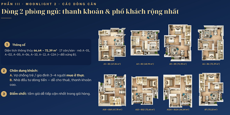 Thiết kế Căn hộ chung cư Moonlight 2 An Lạc Green Symphony mở bán